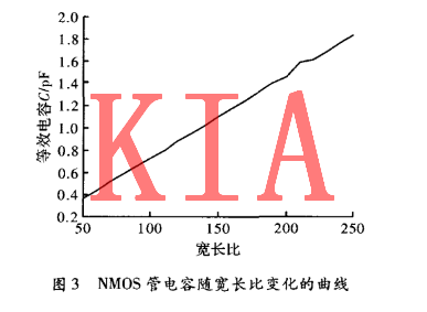 MOS管變容特性