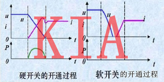 MOS開關(guān)管，LLC變壓器