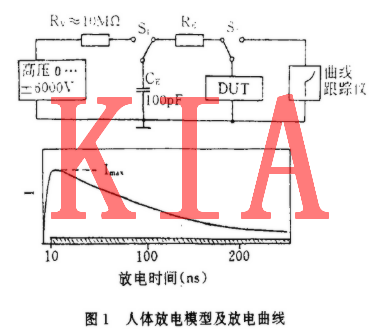 MOS集成電路，電過應(yīng)力損傷