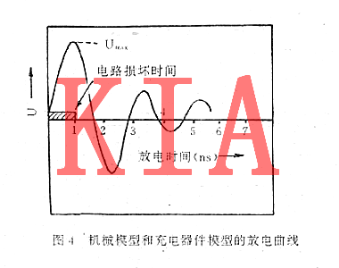 MOS集成電路，電過應(yīng)力損傷