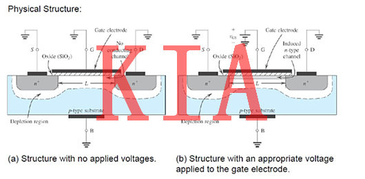 MOS管的工作機制及半導(dǎo)體結(jié)構(gòu)-KIA MOS管