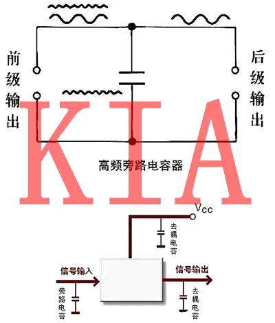 電容，電容器，電容器的作用