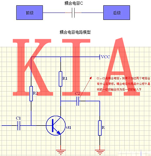 電容，電容器，電容器的作用