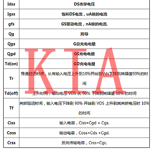 功率半導(dǎo)體器件，功率MOS管主要參數(shù)