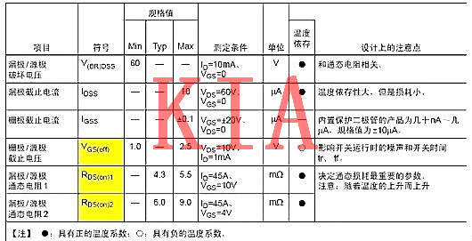 功率半導(dǎo)體器件，功率MOS管主要參數(shù)