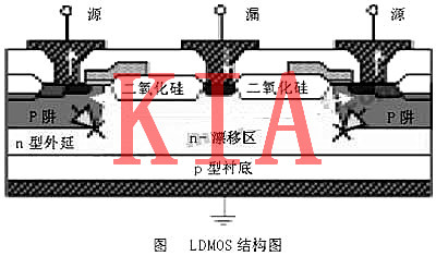 MOS管，射頻MOS管，LDMOS