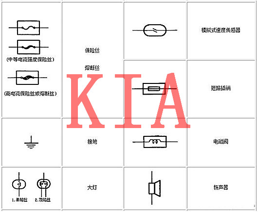 電工基礎(chǔ)知識，電路圖，符號