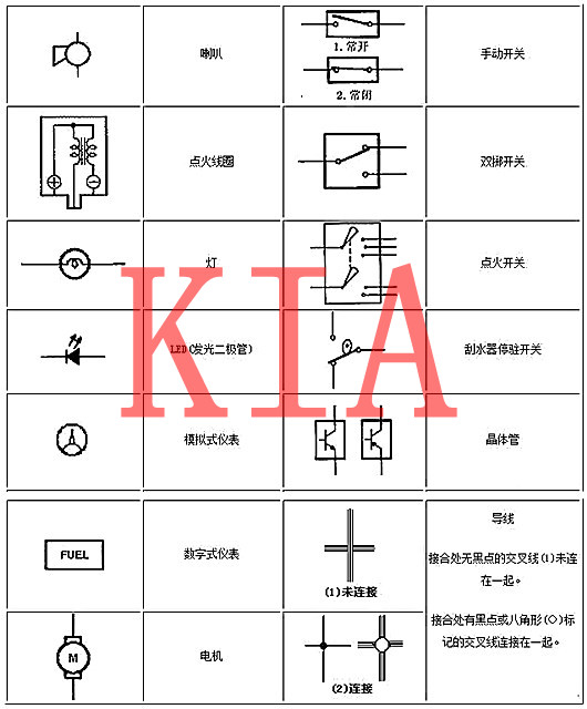 電工基礎(chǔ)知識，電路圖，符號