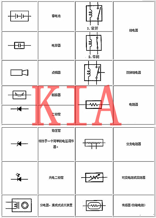 電工基礎(chǔ)-電工入門(mén)知識(shí)|電路圖解析及基礎(chǔ)符號(hào)-KIA MOS管