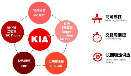 LED電子顯示屏， MOS，MOSFET