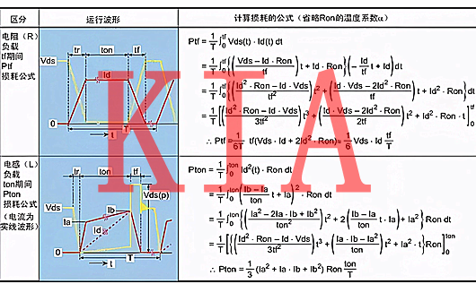 MOS管熱設(shè)計(jì)