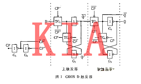 CMOS觸發(fā)器原理及結(jié)構(gòu)詳細解析-KIA MOS管