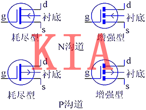 MOS管種類與MOS管最全知識圖文分享-KIA MOS管