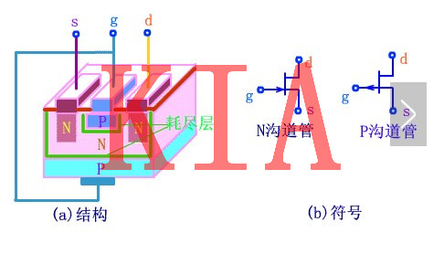 MOS管，選擇