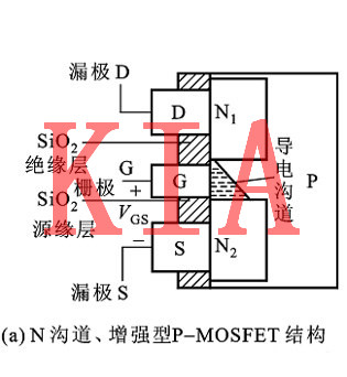 MOS管，體二極管