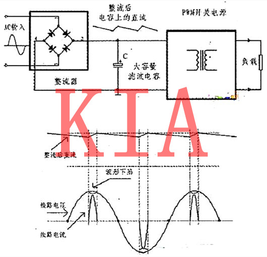 PFC電路，MOS管