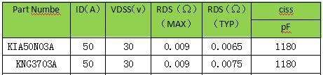 MOS管，30V，選型