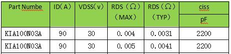 MOS管，30V，選型