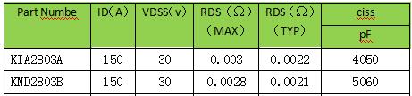 MOS管，30V，選型