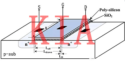 MOSFET，限流開關(guān)