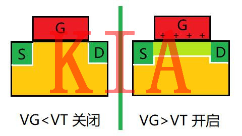 MOS管預(yù)夾斷