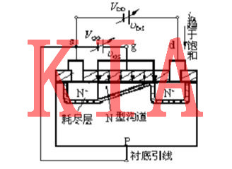 什么是MOS管預(yù)夾斷？圖文解析-KIA MOS管