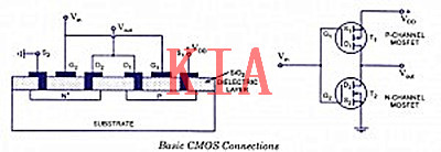 什么是互補(bǔ)MOS管？互補(bǔ)MOS管工作原理-KIA MOS管