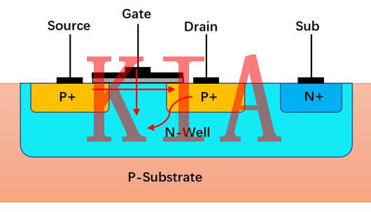 電子電路|芯片功耗如何計(jì)算？-KIA MOS管