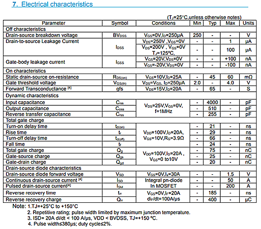 低內(nèi)阻250V50A KNX3725A參數(shù)資料