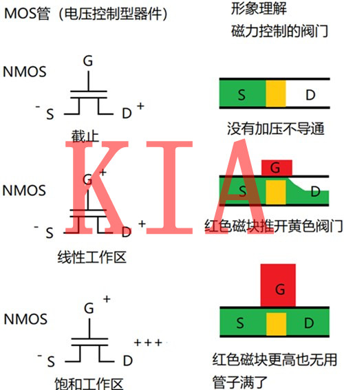 三極管與MOS管作為開關(guān)管時(shí)如何選擇？-KIA MOS管