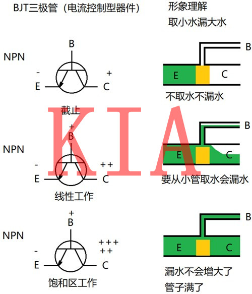 三極管，MOS管，開關(guān)管