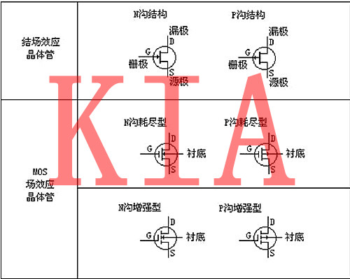 場(chǎng)效應(yīng)管，開(kāi)關(guān)比