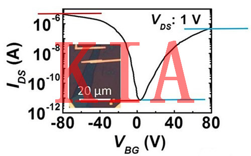 場效應(yīng)管器件開關(guān)比理解分析-KIA MOS管