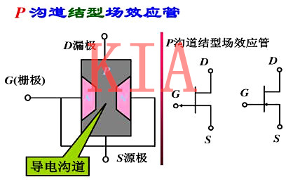 場(chǎng)效應(yīng)管漏極