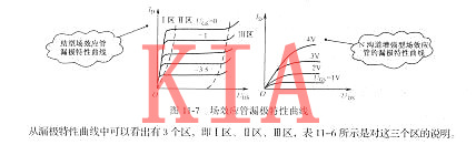 場效應管漏極以及與源極的本質(zhì)區(qū)別-KIA MOS管