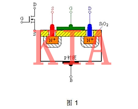 場效應管說明及介紹-KIA MOS管