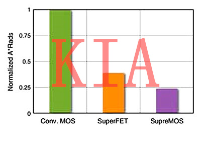 高壓場效應管實現(xiàn)節(jié)能-KIA MOS管