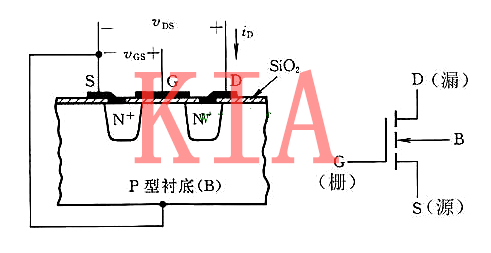 場效應(yīng)管與晶閘管有什么不同？-KIA MOS管