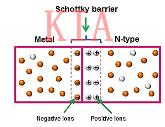 半導(dǎo)體知識(shí)|肖特基勢(shì)壘與歐姆接觸-KIA MOS管