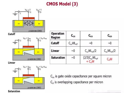 MOS器件作為電容，電容的值應(yīng)該由什么決定?-KIA MOS管