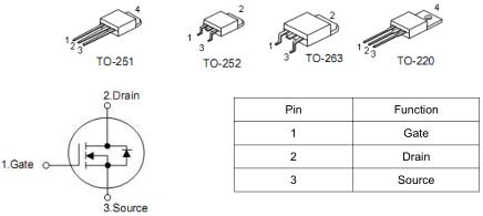 KIA100N03 30V?90A中文資料 免費(fèi)送樣品質(zhì)保證-KIA MOS管