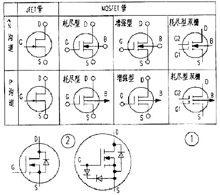 MOS管DS互換問題|D極與S極能否隨意互換？-KIA MOS管