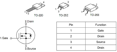 KNX3508A參數(shù)80V70A 免費送樣 技術(shù)支持-KIA MOS管