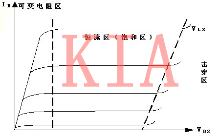 場效應(yīng)管 特性 特點(diǎn)