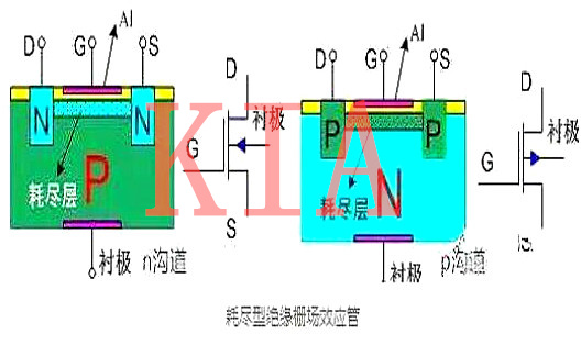 絕緣柵場(chǎng)效應(yīng)管