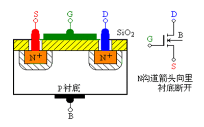 絕緣柵場(chǎng)效應(yīng)管分析圖解-KIA MOS管