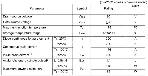 80V200A KNC2208A現(xiàn)貨 專業(yè)生產(chǎn)MOS管 原廠直銷-KIA MOS管