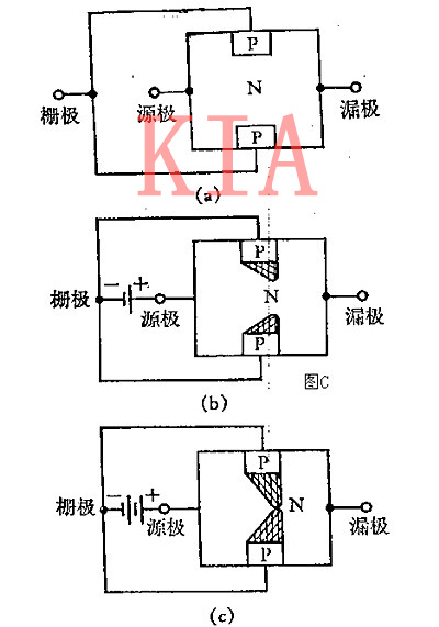 場效應管 晶體管 電子濾波器