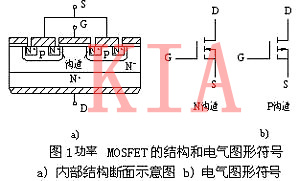 場(chǎng)效應(yīng)管內(nèi)部結(jié)構(gòu)