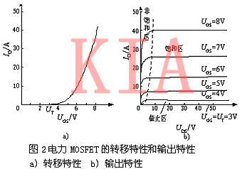 場(chǎng)效應(yīng)管內(nèi)部結(jié)構(gòu)